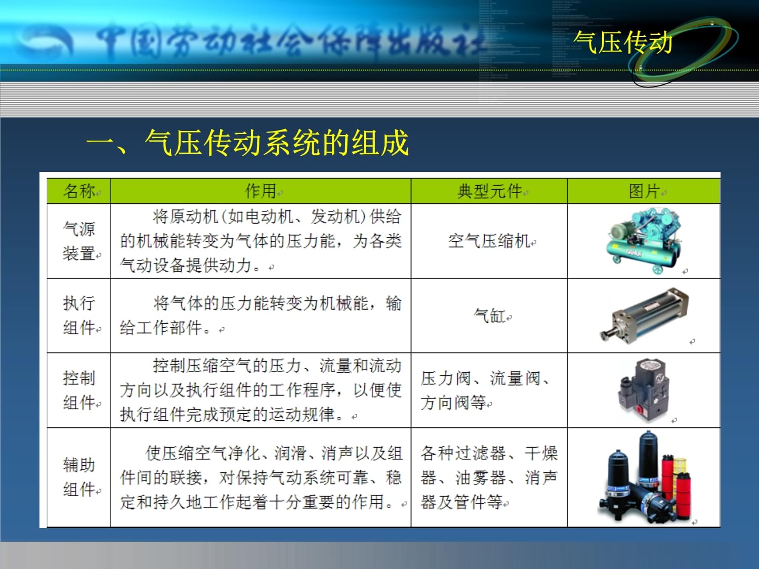 机械基础第六章-气压传动课件
