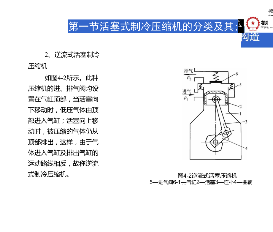 第四章__制冷压缩机